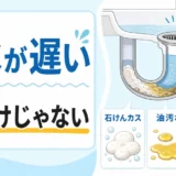 排水が遅い原因は髪だけではないことを示す排水口と3つの原因カード