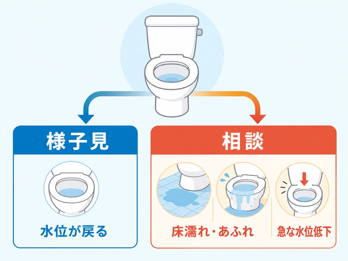 トイレの臭いで様子見できる状態と相談する状態の分岐