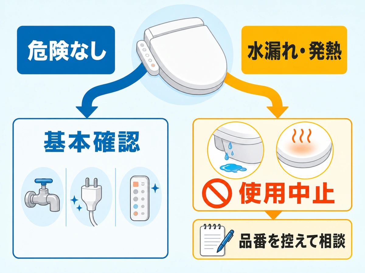 ウォシュレットの危険サインがない場合の基本確認と、水漏れ・発熱時の使用中止判断