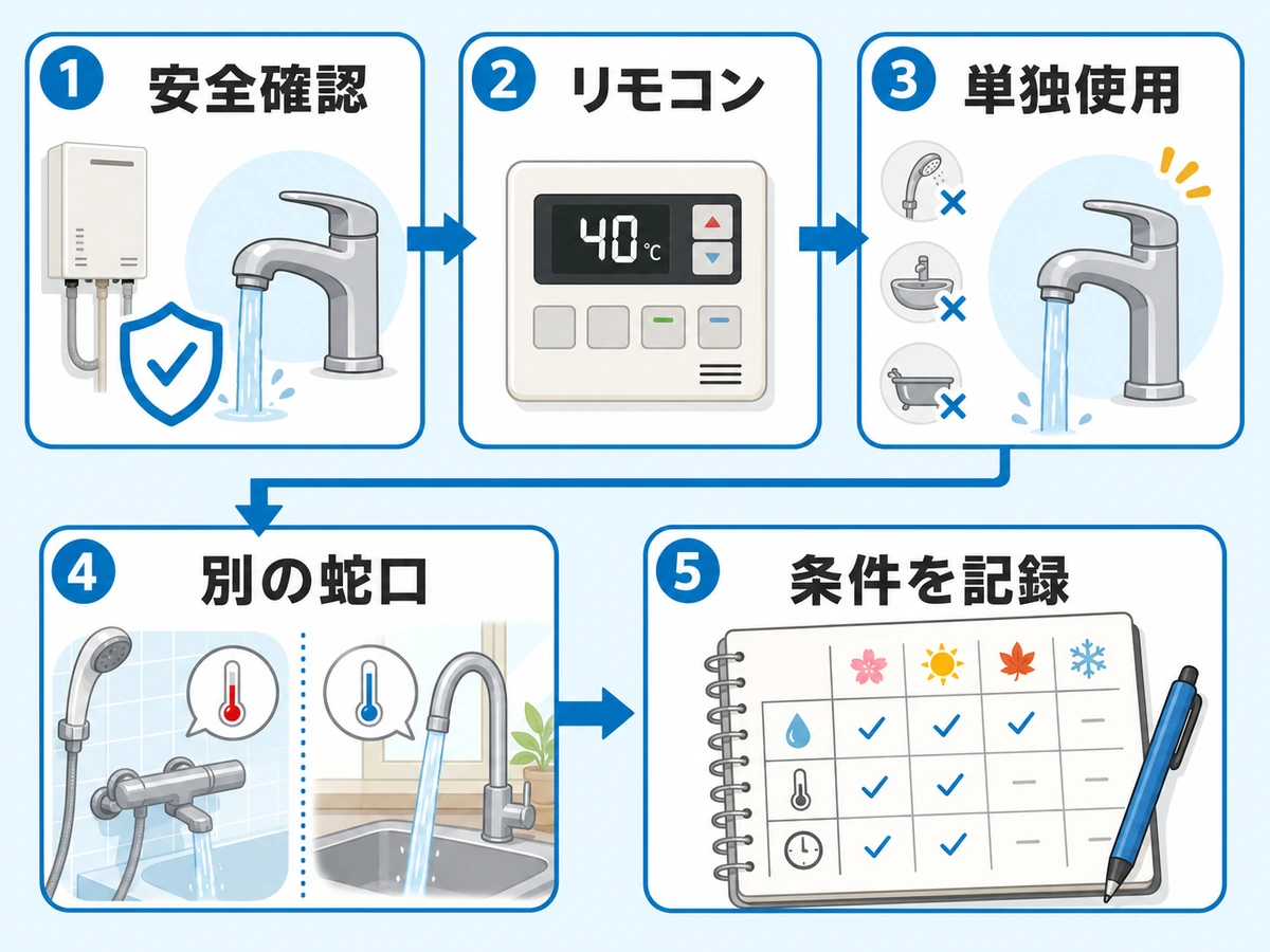給湯器の温度差を安全確認から条件記録まで順に確認する図