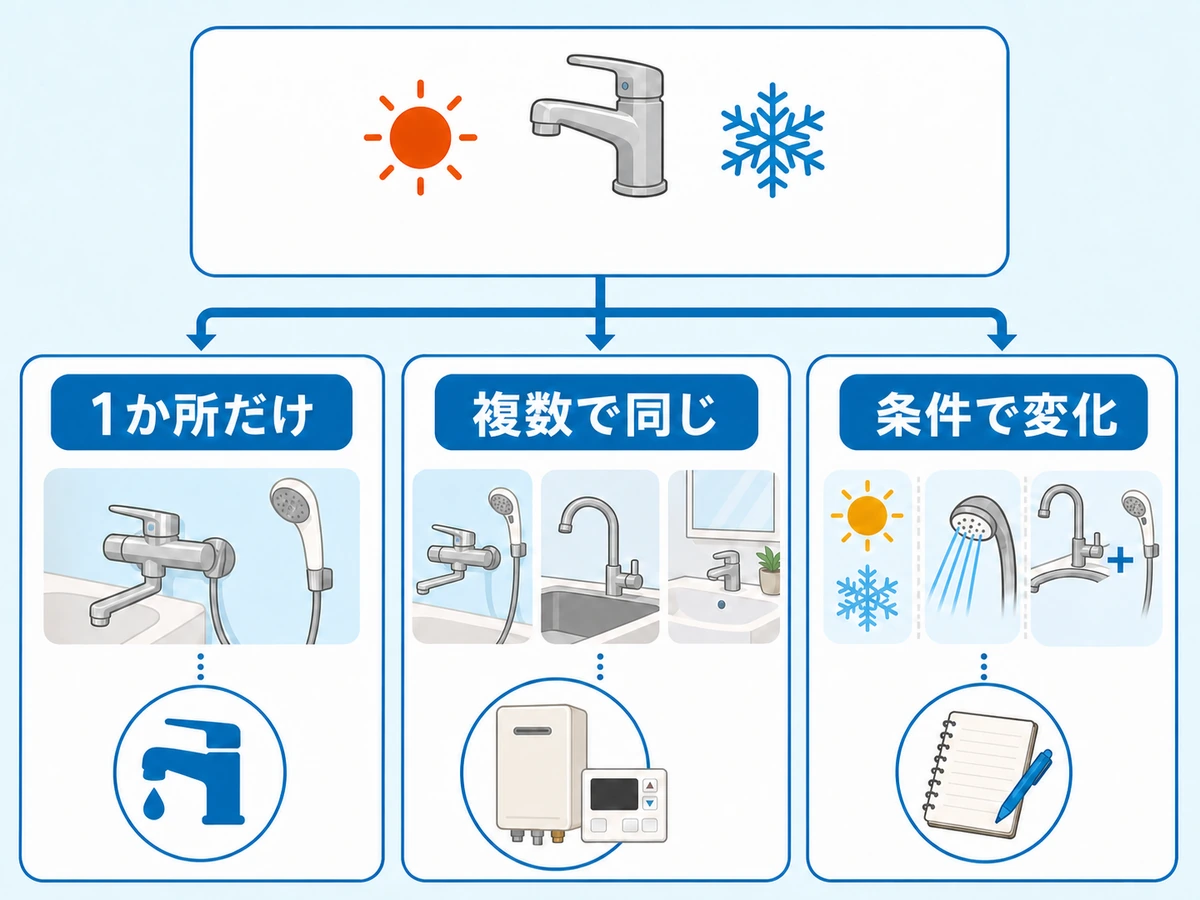一か所だけ・複数箇所・条件変化で温度ずれを切り分ける図