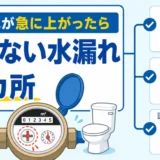 水道代が急に上がったときの見えない水漏れ6カ所の確認イメージ