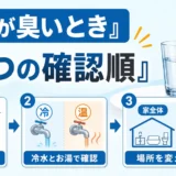 水が臭いときにコップ、冷水とお湯、場所を順に確認することを示す図