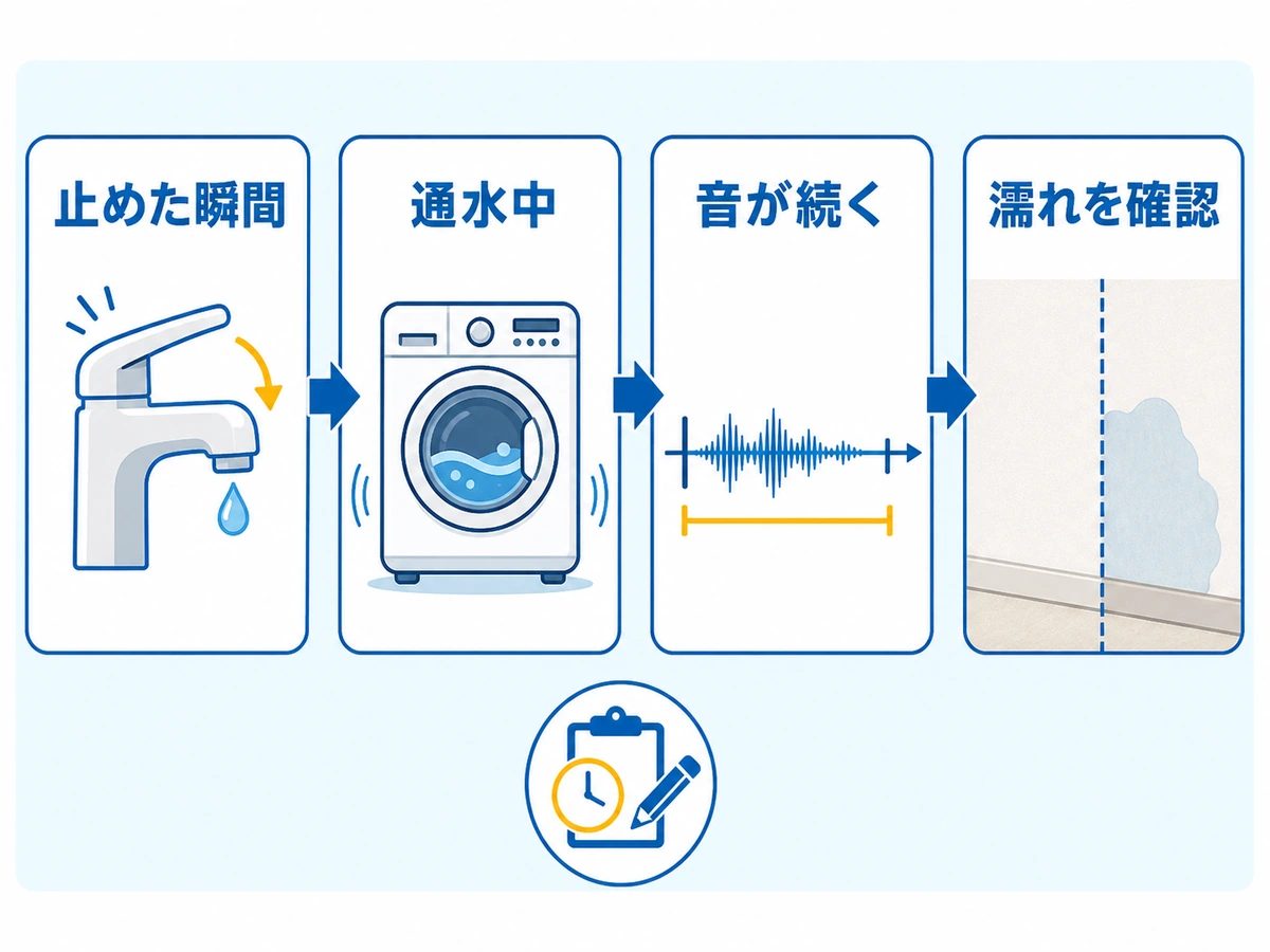 壁の中のドン音をタイミング・続き方・濡れで確認する流れ