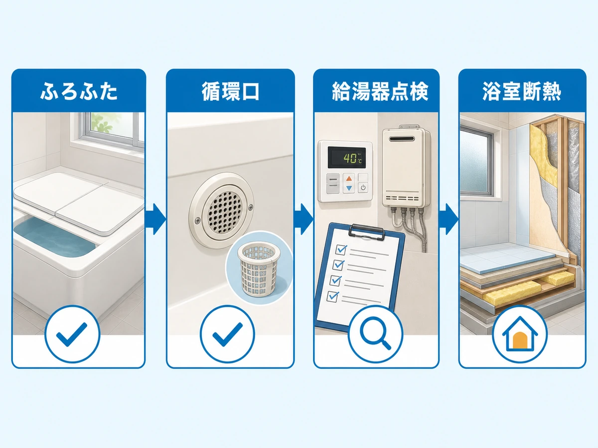 ふろふた、循環口、給湯器点検、浴室断熱の順に見直す判断チャート
