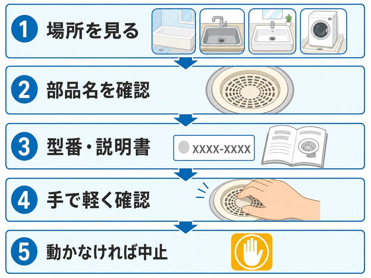 排水口のフタが外れないときの場所・部品・型番・説明書の確認順