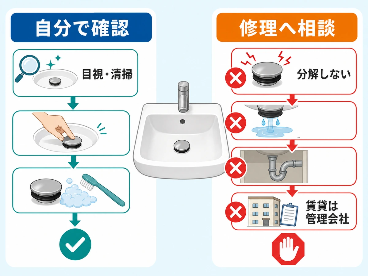 洗面台の排水栓を自分で目視・清掃できる場合と分解せず修理や管理会社へ相談する場合の判断図