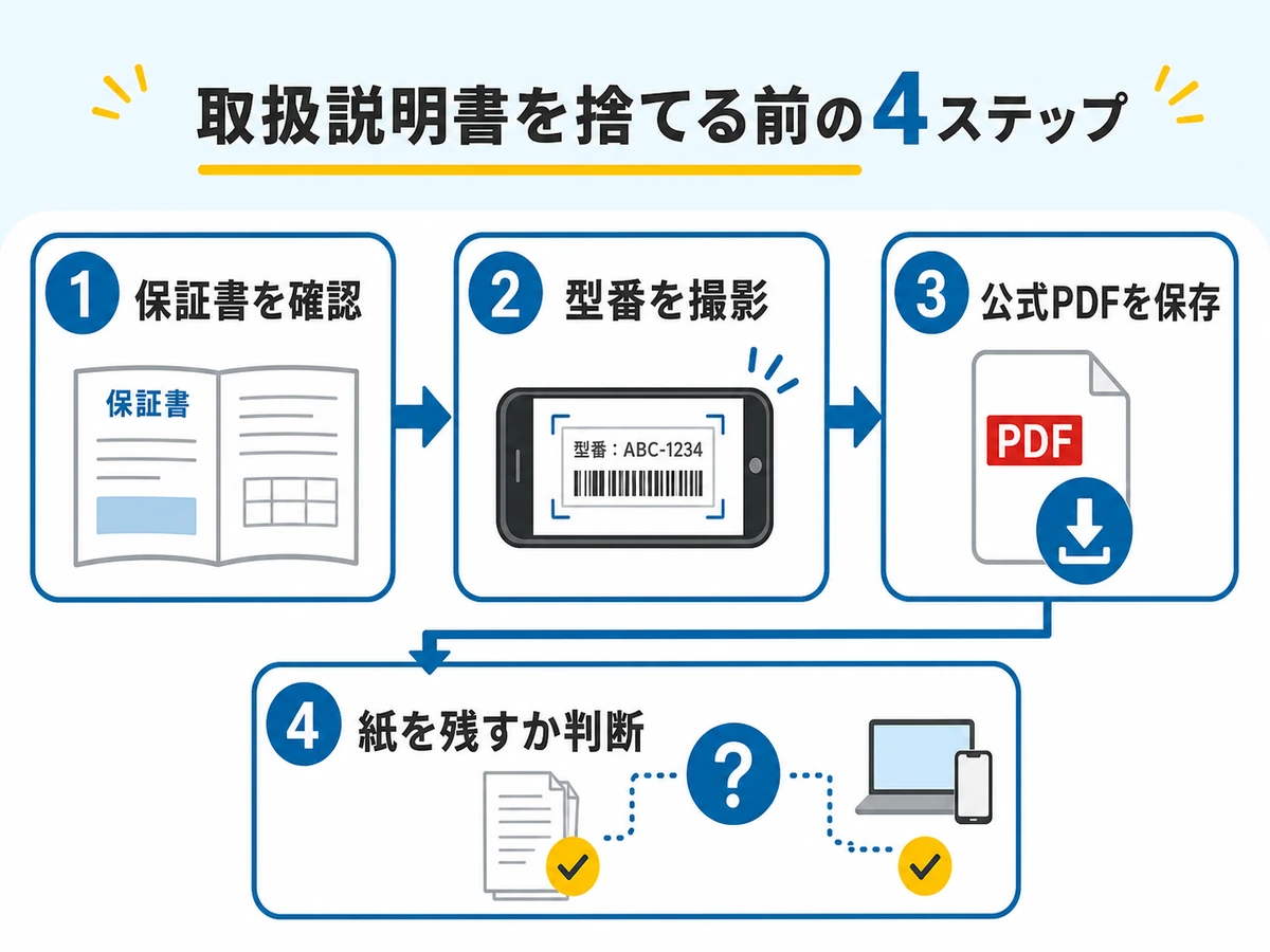 取扱説明書を捨てる前に保証書・型番・公式PDFを確認する4ステップ