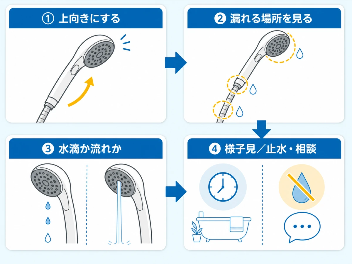 シャワーヘッドの水垂れを上向き・漏れる場所・水の勢いで確認する4段階の図