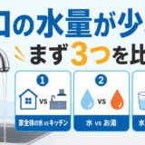 キッチン蛇口の水量が少ないときに3つの比較軸を確認するイラスト